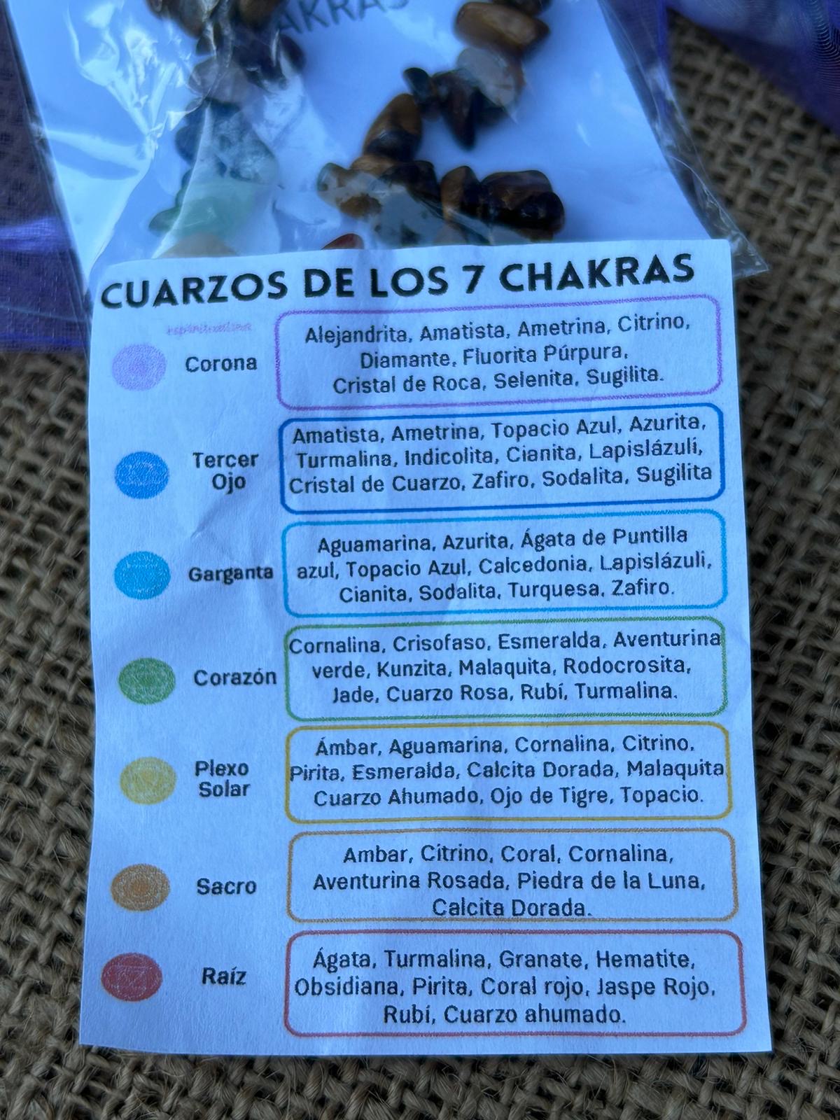 ✨7 Chakras✨